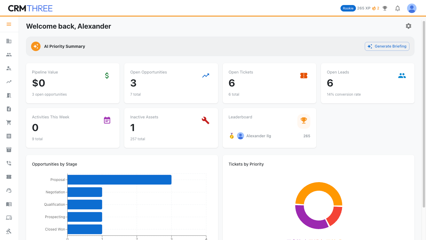 The CRMTHREE dashboard